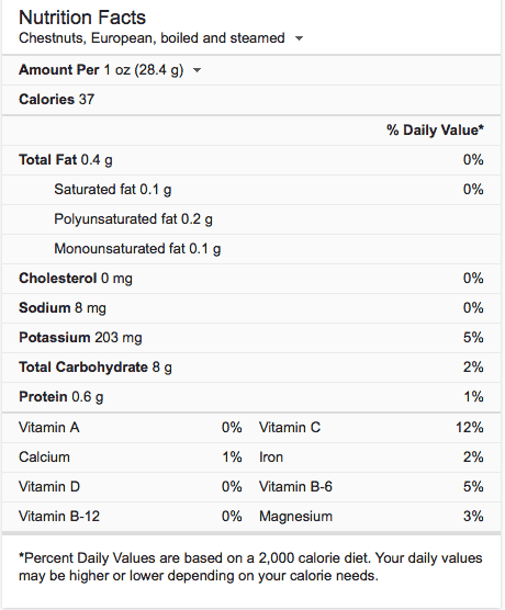 chestnuts nutrition facts